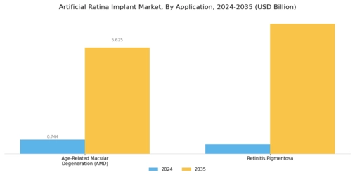 Artificial Retina Market Segment Image 1