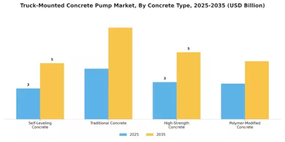 Truck Mounted Concrete Pump Market Segment Image 1