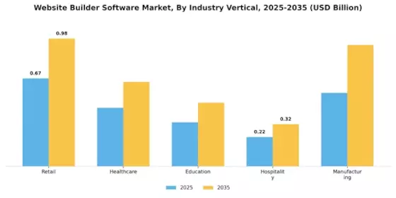 Website Builder Software Market Segment Image 3