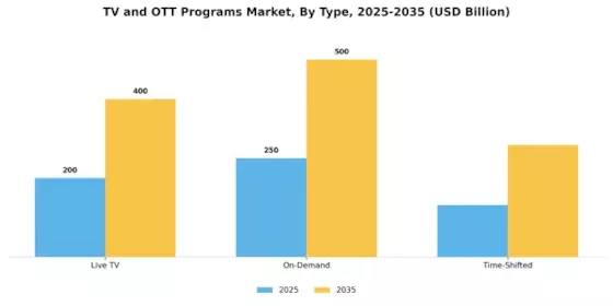 TV OTT Programs Market Segment Image 0