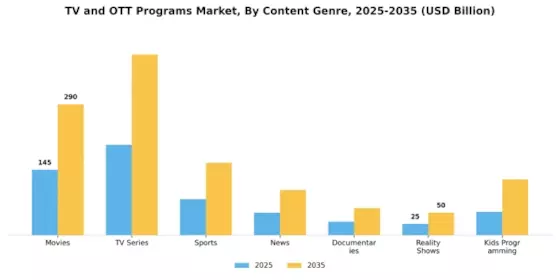 TV OTT Programs Market Segment Image 1