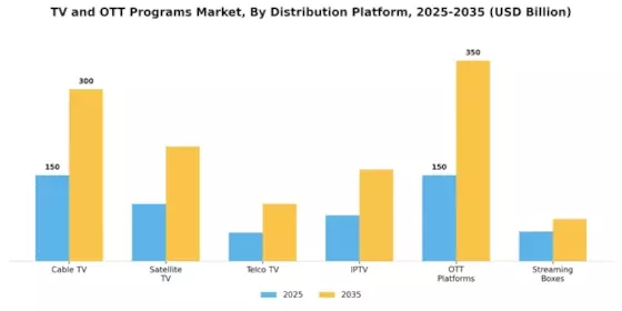 TV OTT Programs Market Segment Image 2