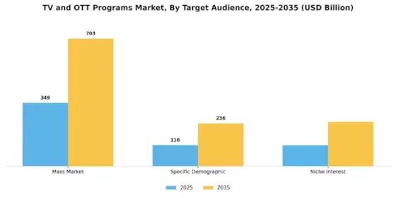 TV OTT Programs Market Segment Image 4