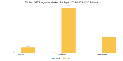 TV OTT Programs Market Segment Image 0