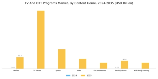 TV OTT Programs Market Segment Image 1