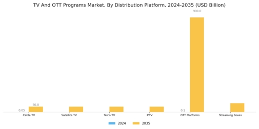 TV OTT Programs Market Segment Image 2