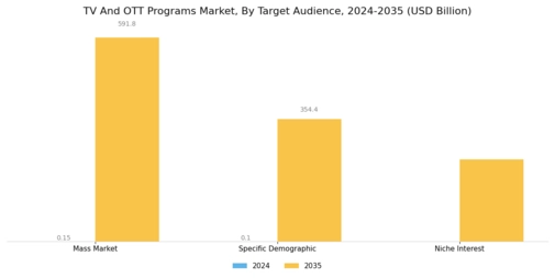 TV OTT Programs Market Segment Image 4