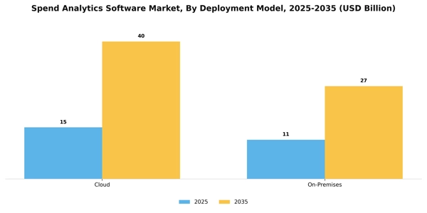 Spend Analytics Software Market Segment Image 0