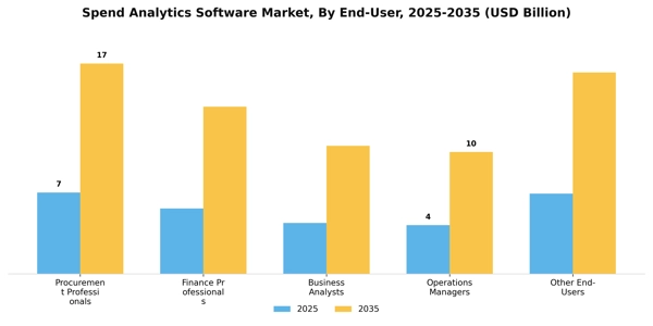Spend Analytics Software Market Segment Image 1
