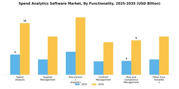 Spend Analytics Software Market Segment Image 2