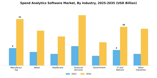 Spend Analytics Software Market Segment Image 3