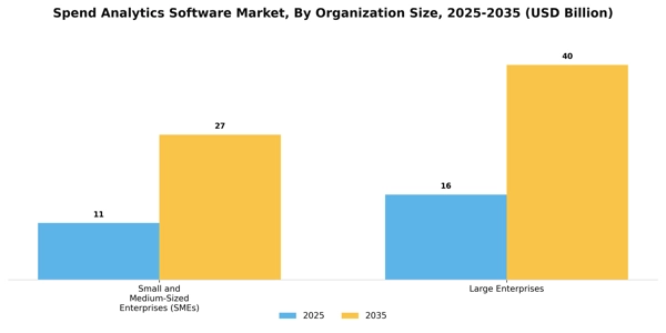 Spend Analytics Software Market Segment Image 4