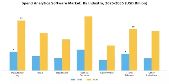 Spend Analytics Software Market Segment Image 1