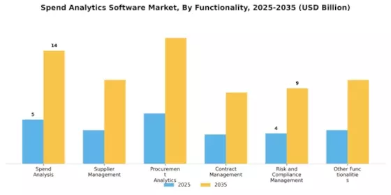 Spend Analytics Software Market Segment Image 3