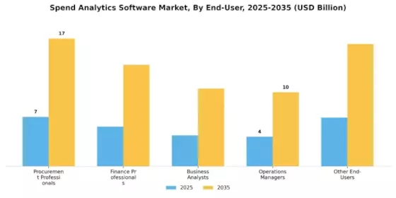 Spend Analytics Software Market Segment Image 4