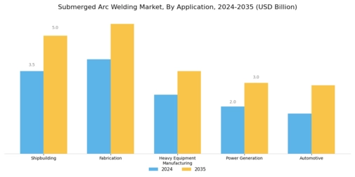 Submerged Arc Welding Market Segment Image 1