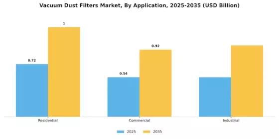 Vacuum Dust Filters Market Segment Image 1
