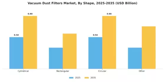 Vacuum Dust Filters Market Segment Image 2