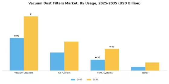 Vacuum Dust Filters Market Segment Image 4