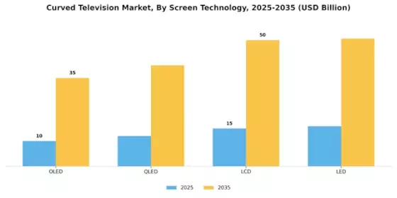 Curved Television Market Segment Image 0