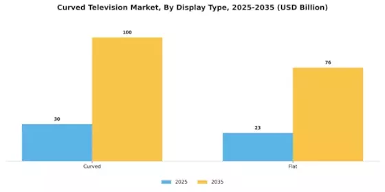Curved Television Market Segment Image 1