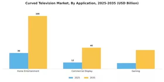 Curved Television Market Segment Image 2