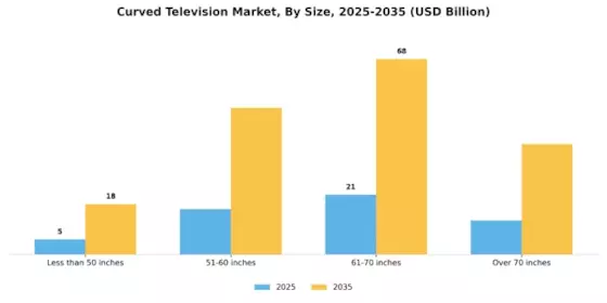 Curved Television Market Segment Image 4