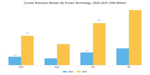 Curved Television Market Segment Image 0
