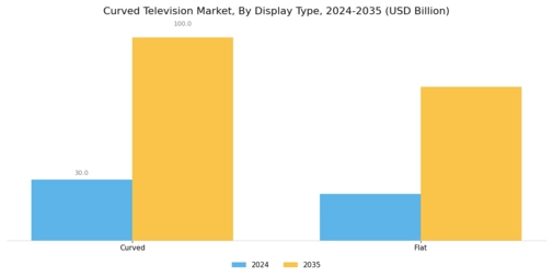Curved Television Market Segment Image 1