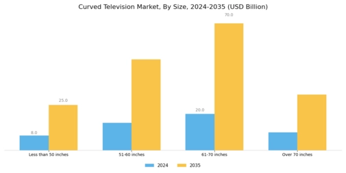 Curved Television Market Segment Image 4