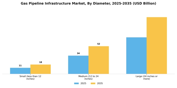Gas Pipeline Infrastructure Market Segment Image 1