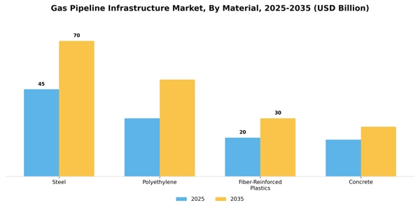 Gas Pipeline Infrastructure Market Segment Image 2