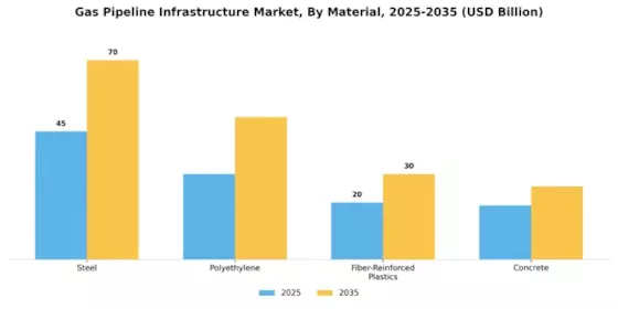 Gas Pipeline Infrastructure Market Segment Image 0