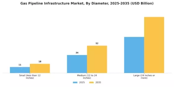 Gas Pipeline Infrastructure Market Segment Image 1