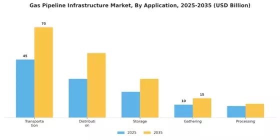 Gas Pipeline Infrastructure Market Segment Image 3