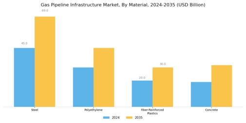 Gas Pipeline Infrastructure Market Segment Image 0