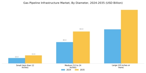 Gas Pipeline Infrastructure Market Segment Image 1