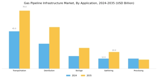 Gas Pipeline Infrastructure Market Segment Image 3