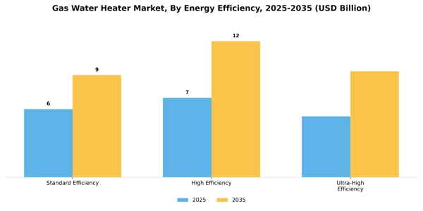 Gas Water Heater Market Segment Image 0