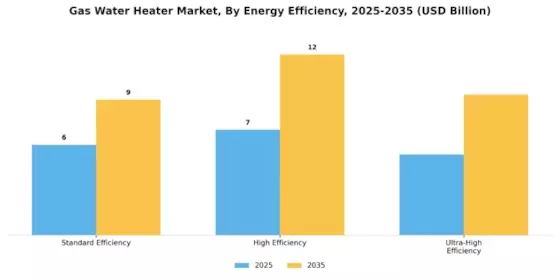 Gas Water Heater Market Segment Image 4