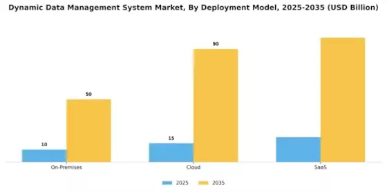 Dynamic Data Management System Market
 Segment Image 0