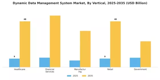 Dynamic Data Management System Market
 Segment Image 3