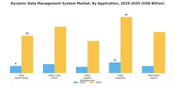 Dynamic Data Management System Market
 Segment Image 4