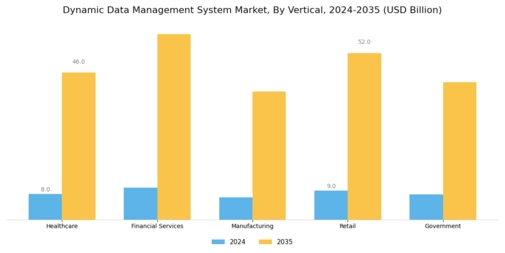 Dynamic Data Management System Market
 Segment Image 3