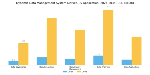 Dynamic Data Management System Market
 Segment Image 4