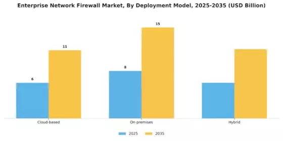 Enterprise Network Firewall Market
 Segment Image 0