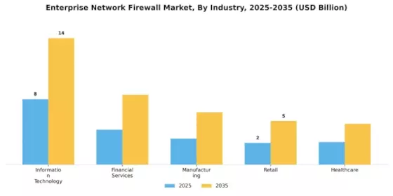 Enterprise Network Firewall Market
 Segment Image 2