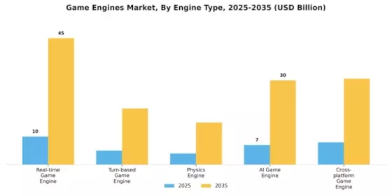 Game Engines Market Segment Image 0