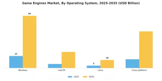 Game Engines Market Segment Image 2