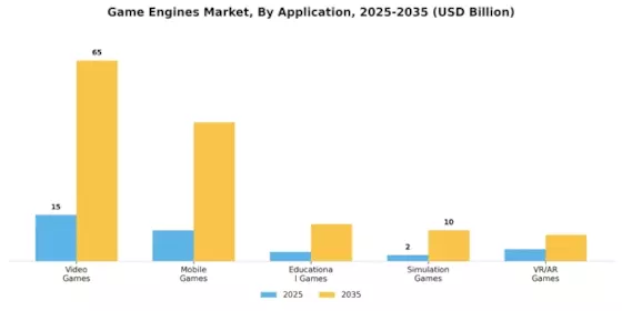 Game Engines Market Segment Image 3